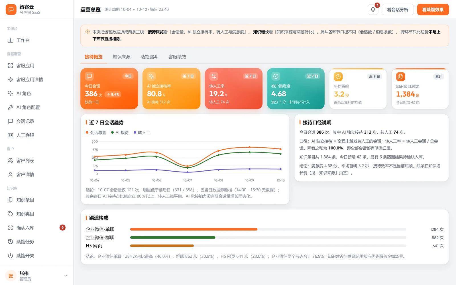 运营总览